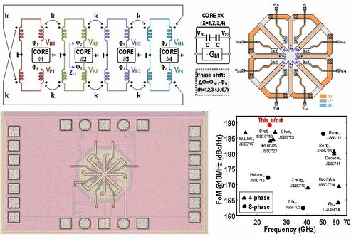 西安交大毫米波频率源芯片研究成果在isscc2024发表